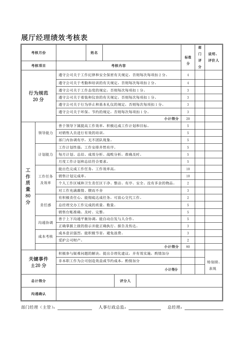 汽车公司岗位员工绩效考核表.doc 第5页
