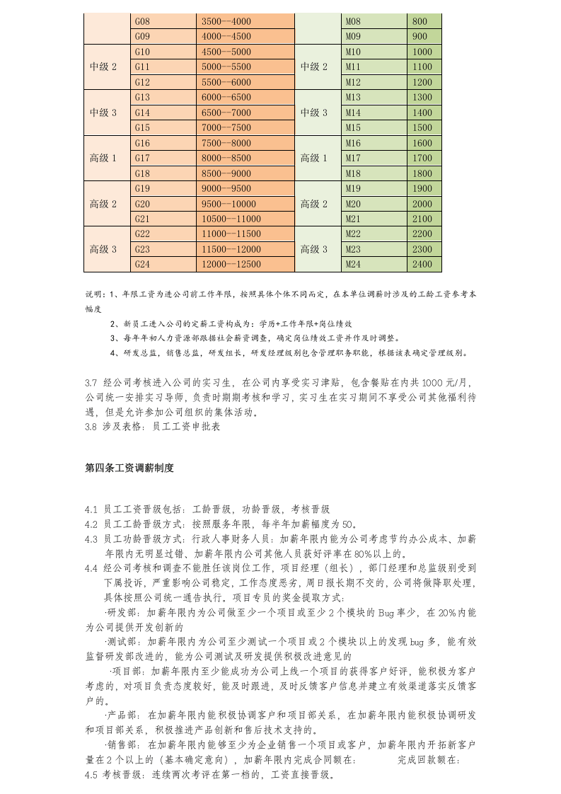 IT公司人事薪酬制度.doc 第2页