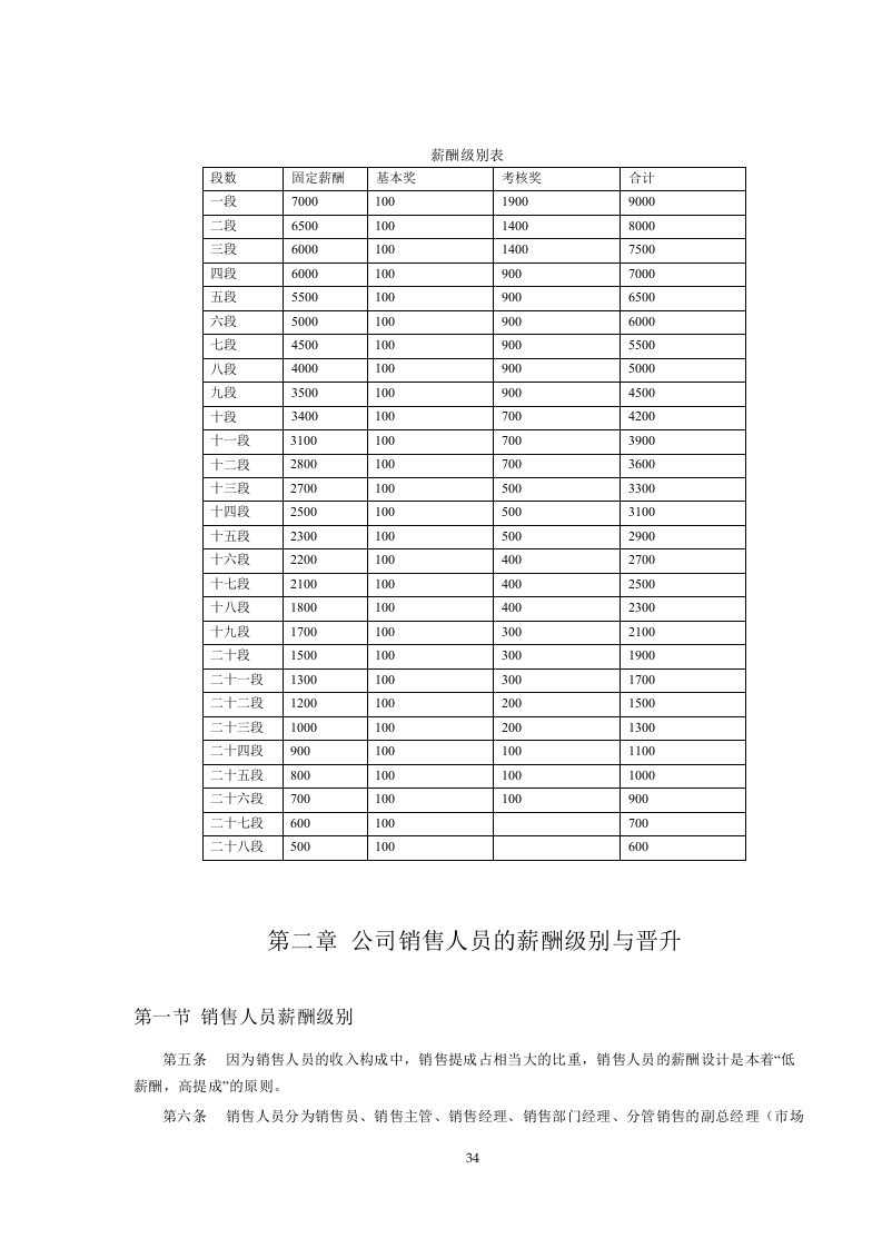 IT行业-企业薪酬制度..doc 第2页