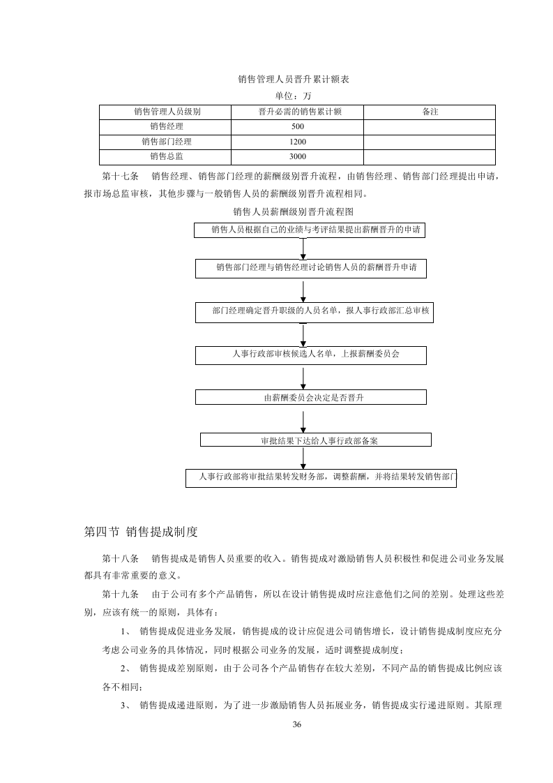 IT行业-企业薪酬制度..doc 第4页