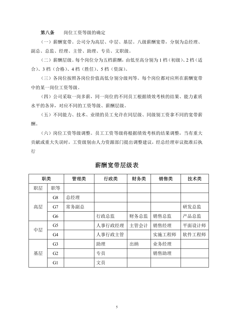 mougongsi软件公司薪酬制度.doc 第5页