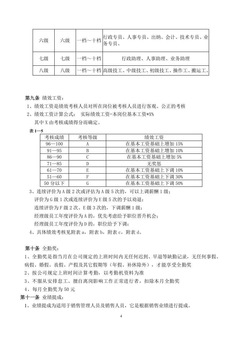xx工程部薪酬福利管理制度.doc 第4页