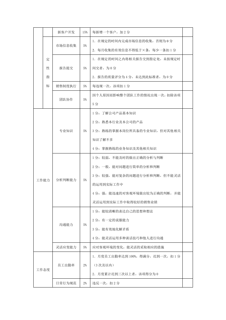 汽车销售人员绩效考核方案.doc 第2页
