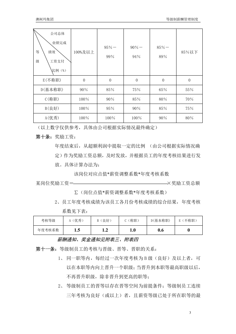 xx玛集团冷链等级薪酬管理制度(16页).doc 第3页