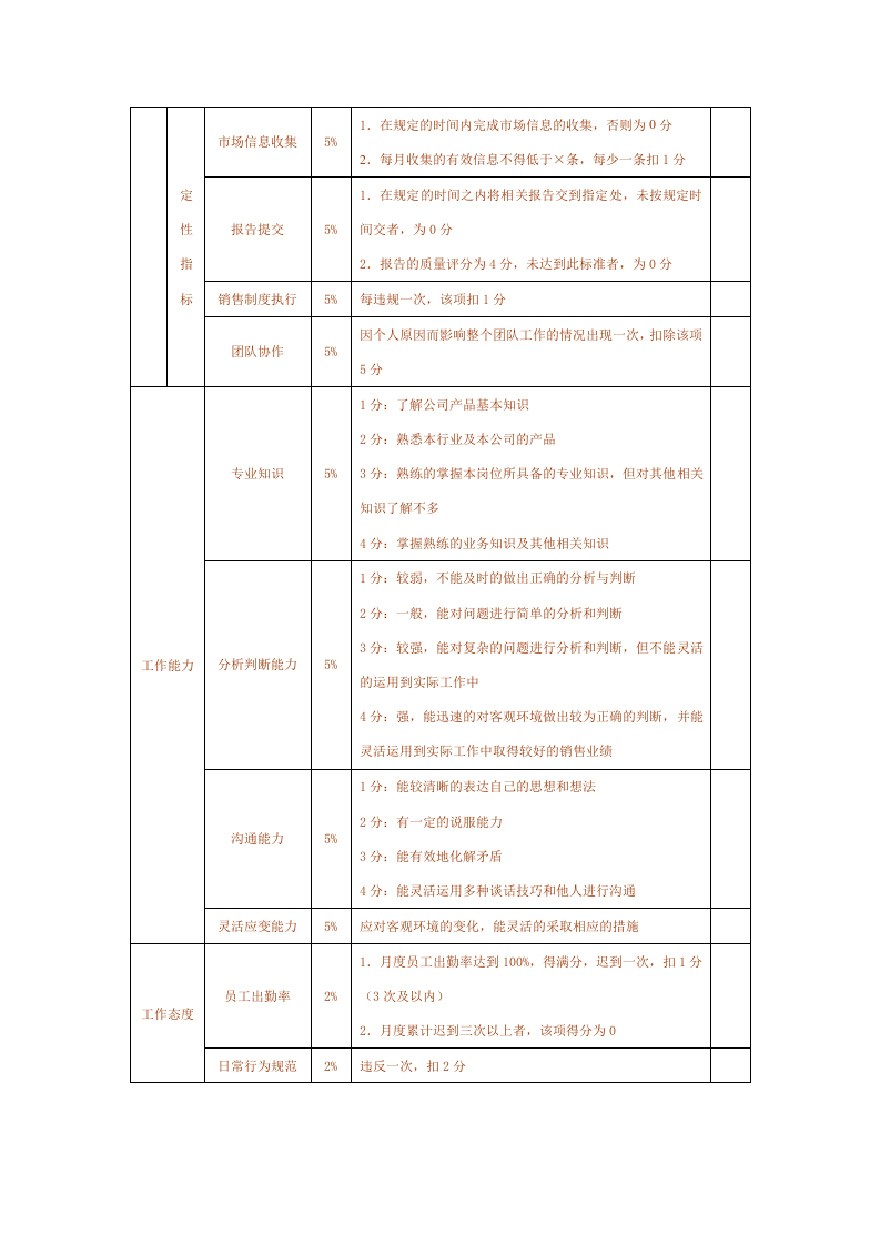 汽车销售有限公司绩效考核方案6.doc 第2页