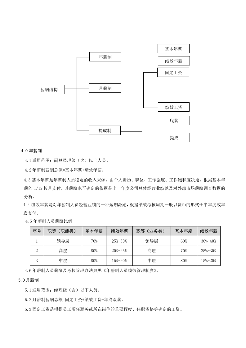 XX数控机床薪酬管理制度.doc 第2页
