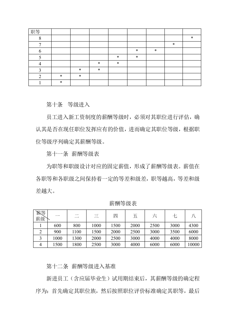 XX制药有限公司薪酬制度.doc 第4页