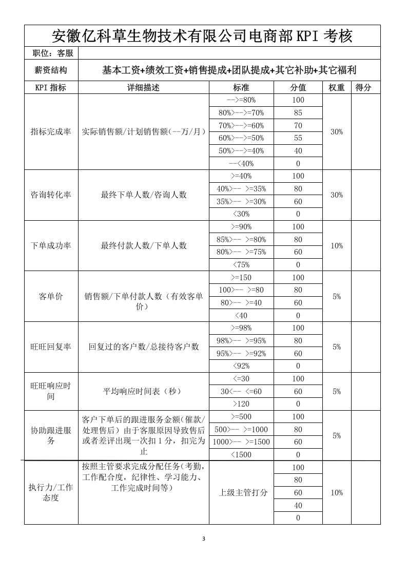 安徽亿科草生物技术有限公司电商部绩效考核方案(初稿).docx 第3页