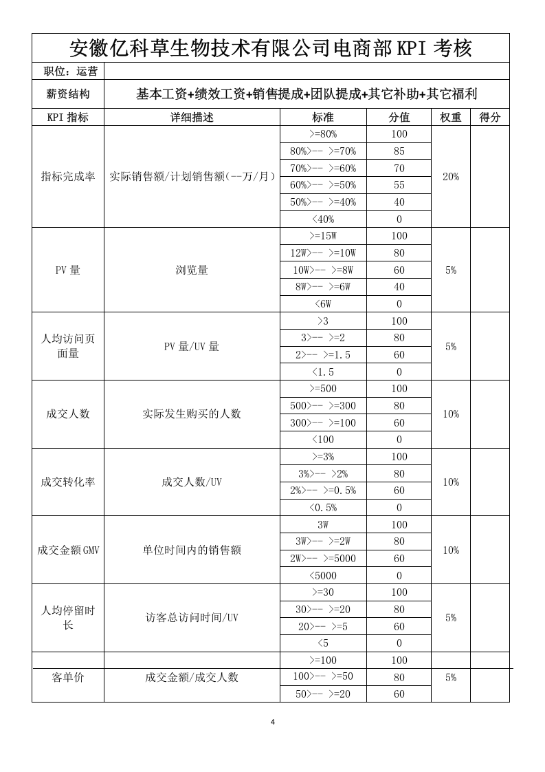 安徽亿科草生物技术有限公司电商部绩效考核方案(初稿).docx 第4页