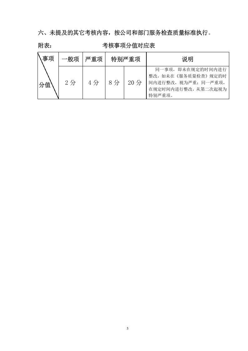 人事部绩效考核.doc 第5页