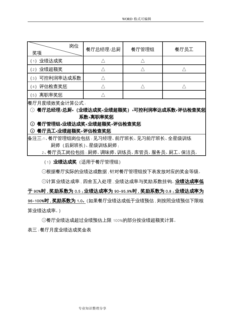 餐厅薪酬制度2018-45649755b8f3f90f76c66137ee06eff9aef849b5.doc 第2页