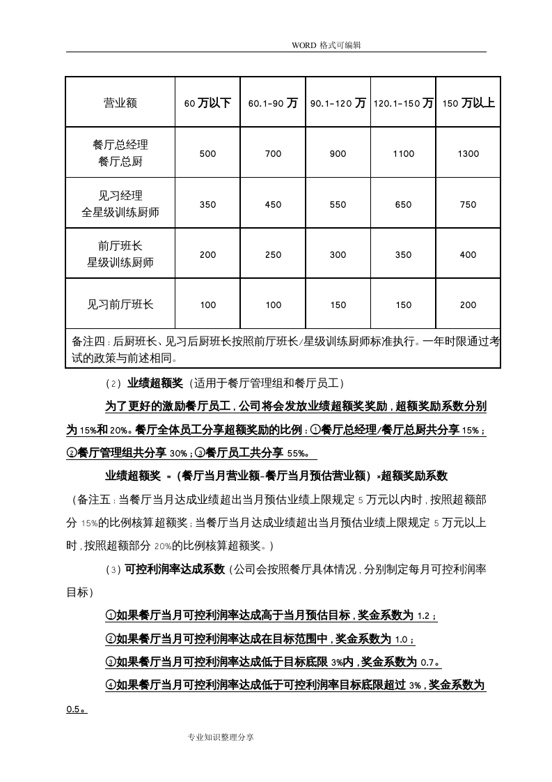 餐厅薪酬制度2018-45649755b8f3f90f76c66137ee06eff9aef849b5.doc 第3页