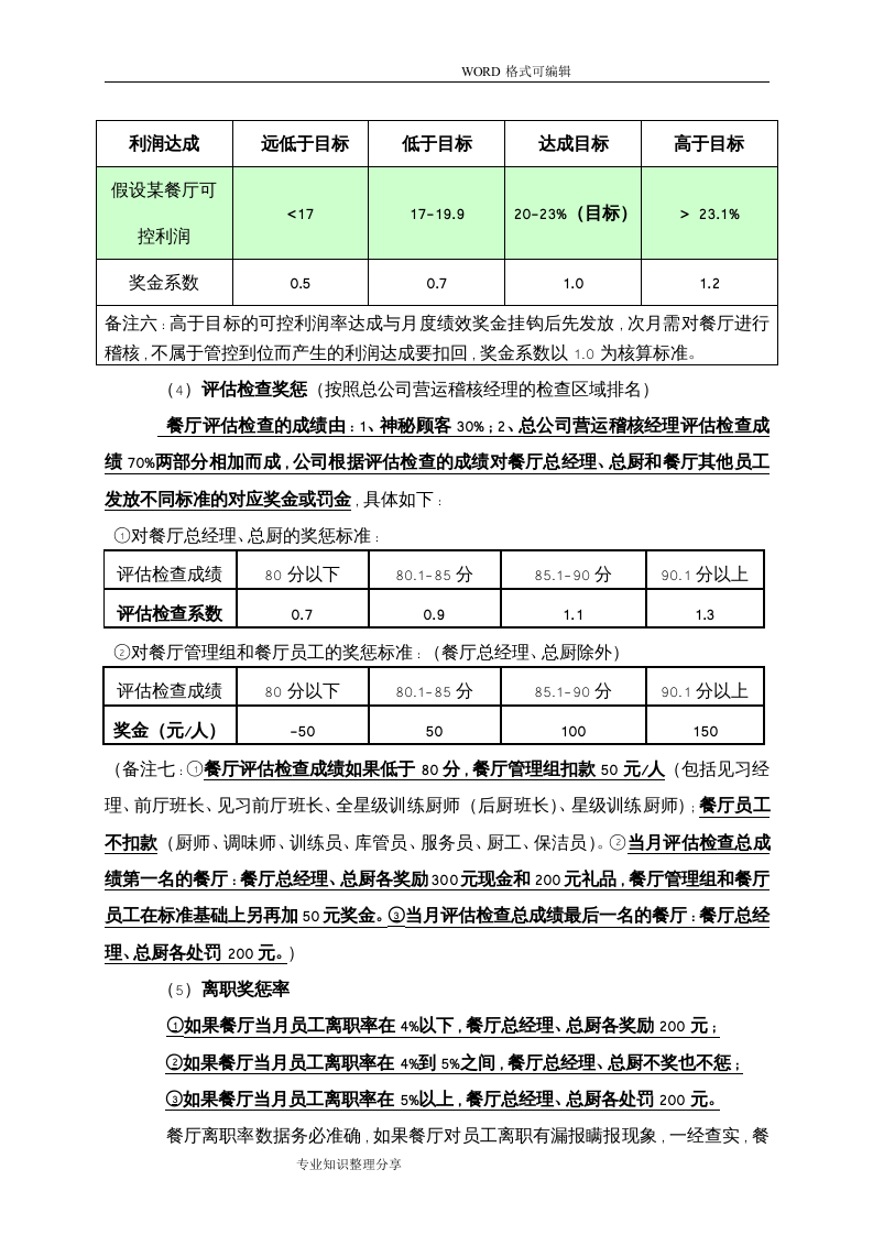 餐厅薪酬制度2018-45649755b8f3f90f76c66137ee06eff9aef849b5.doc 第4页