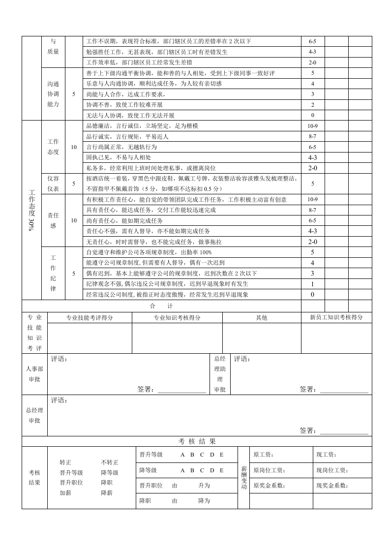 餐厅主管绩效考核表-2460bc9f6fdb6f1aff00bed5b9f3f90f76c64d8e.doc 第2页