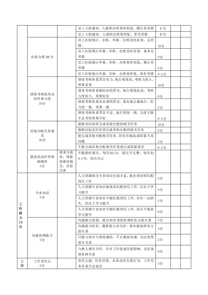 人事部绩效考核表.docx 第2页