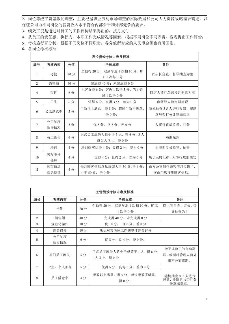 餐饮连锁企业薪酬制度(门店)-14d16377a31614791711cc7931b765ce04087a05.docx 第2页