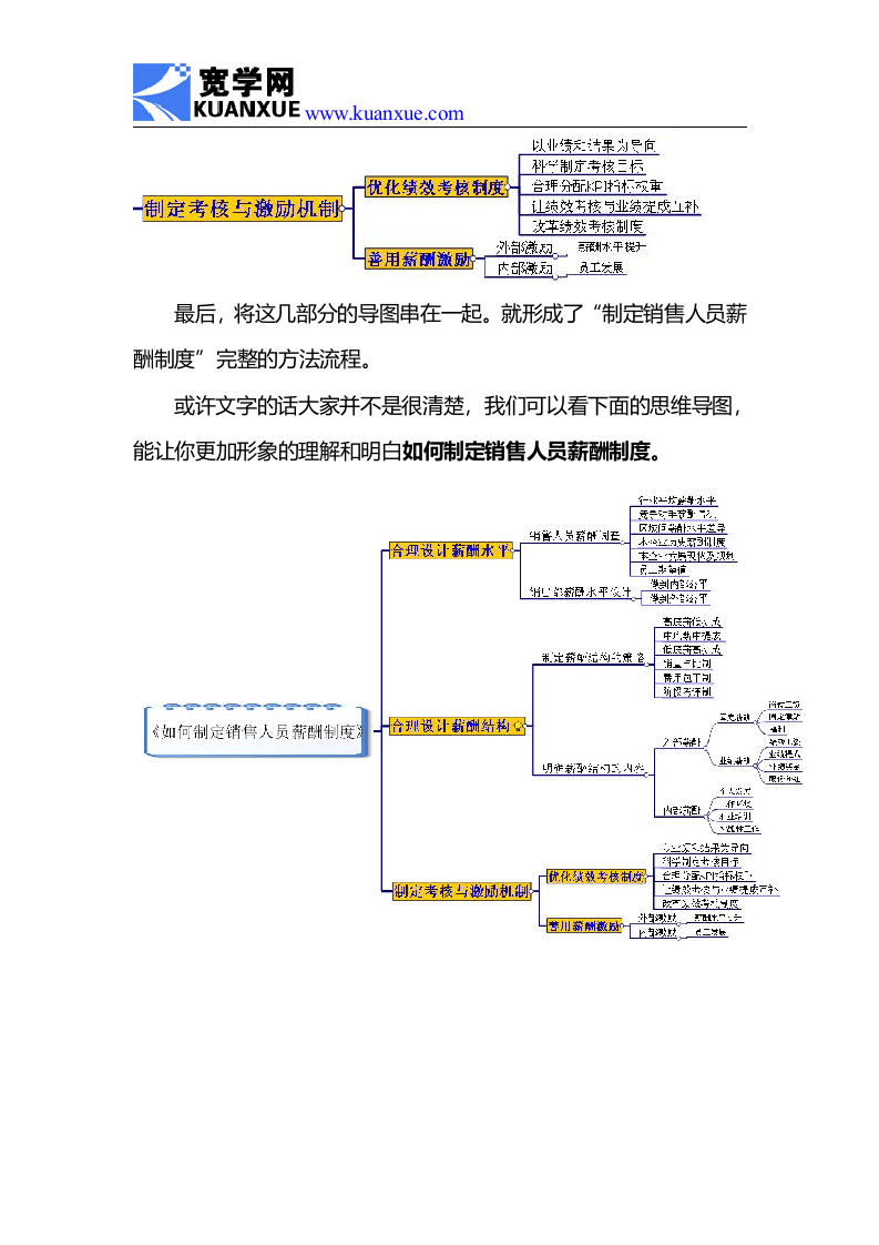 如何制定销售人员薪酬制度.doc 第5页