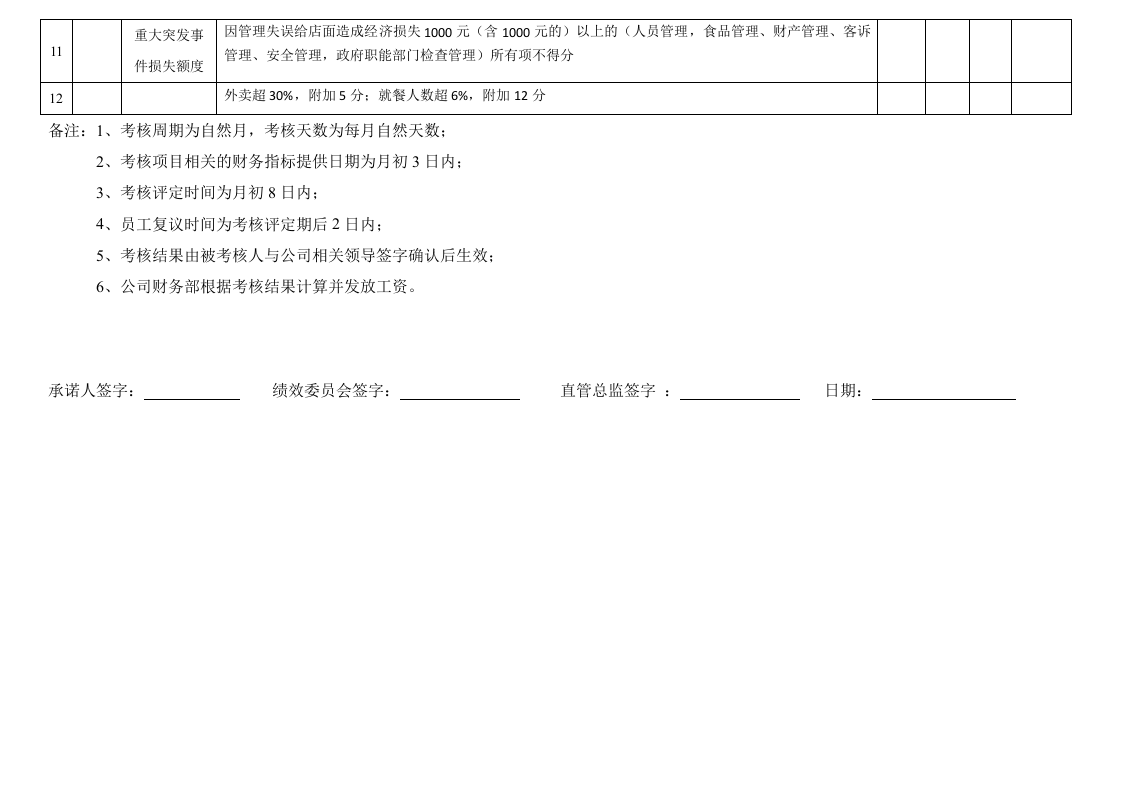 厨师长绩效考核指标.doc 第2页