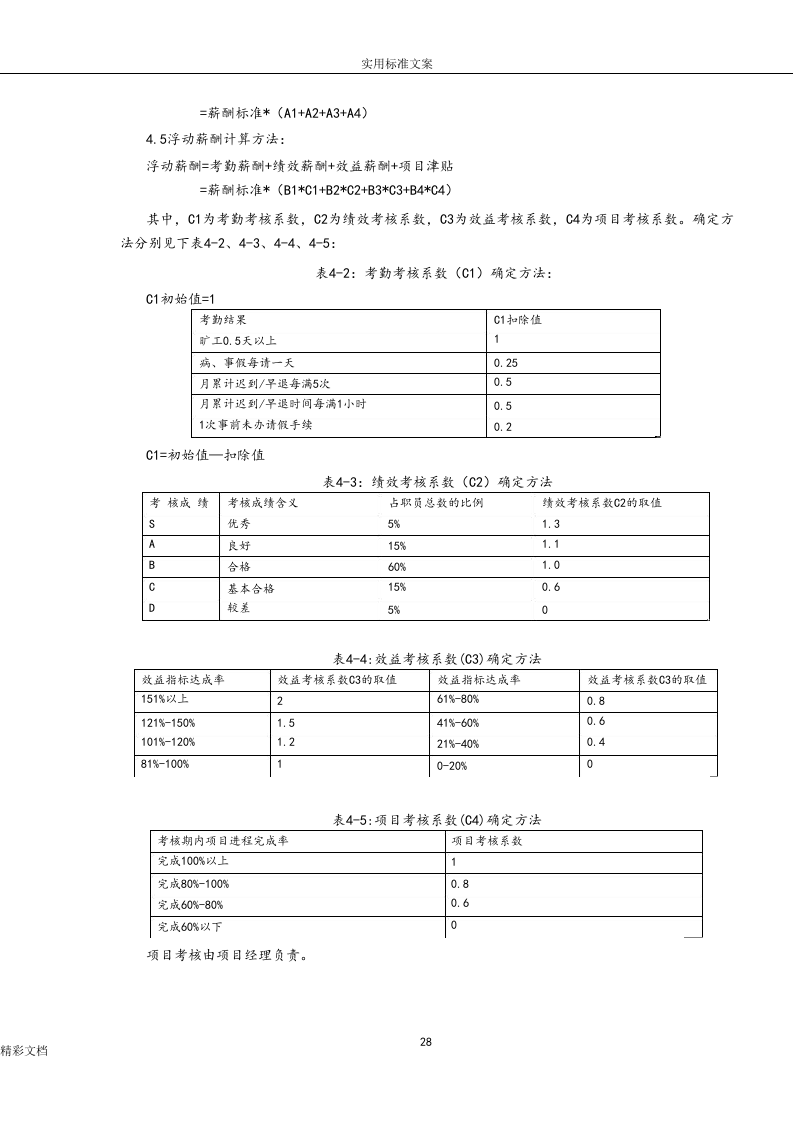 软件的公司的薪酬规章制度.doc 第3页