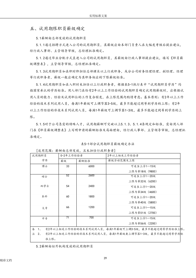 软件的公司的薪酬规章制度.doc 第4页