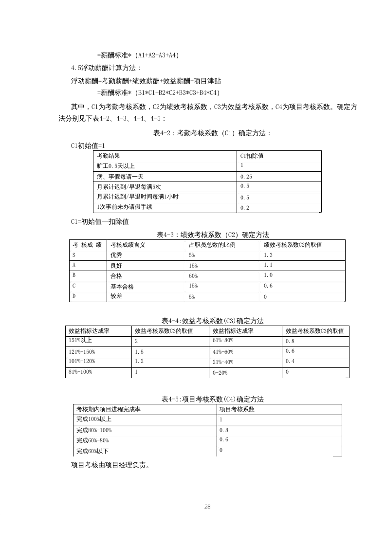 软件公司薪酬制度范文.doc 第3页