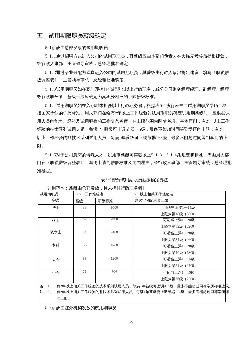 软件公司薪酬制度范文.doc 第4页