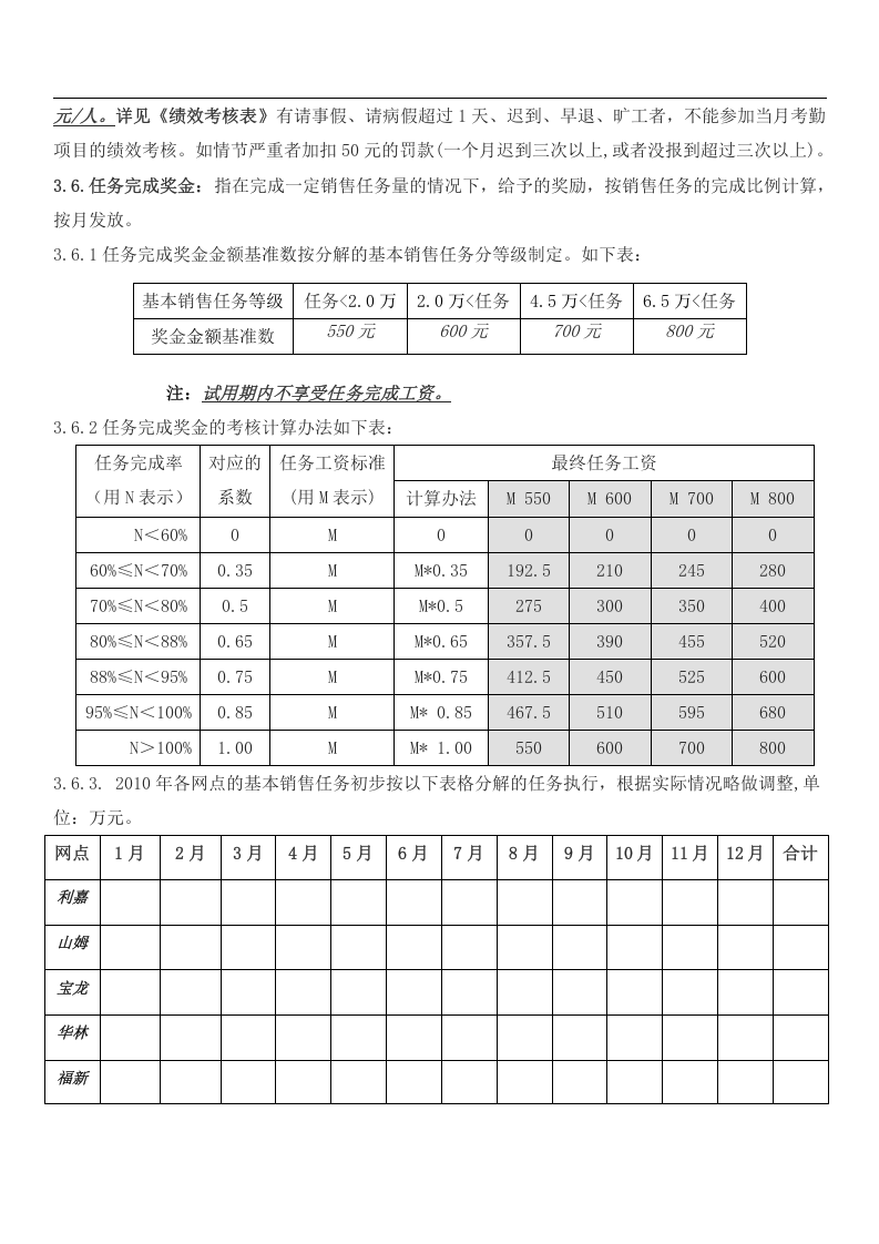 导购薪酬管理制度.doc 第2页