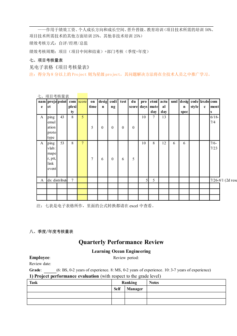 软件公司薪资绩效.doc 第3页