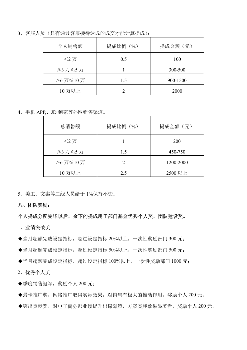 电商部薪酬提成方案.doc 第2页