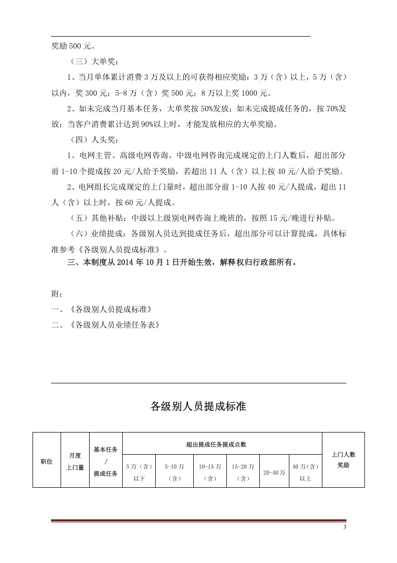 电商部薪资方案..doc 第3页