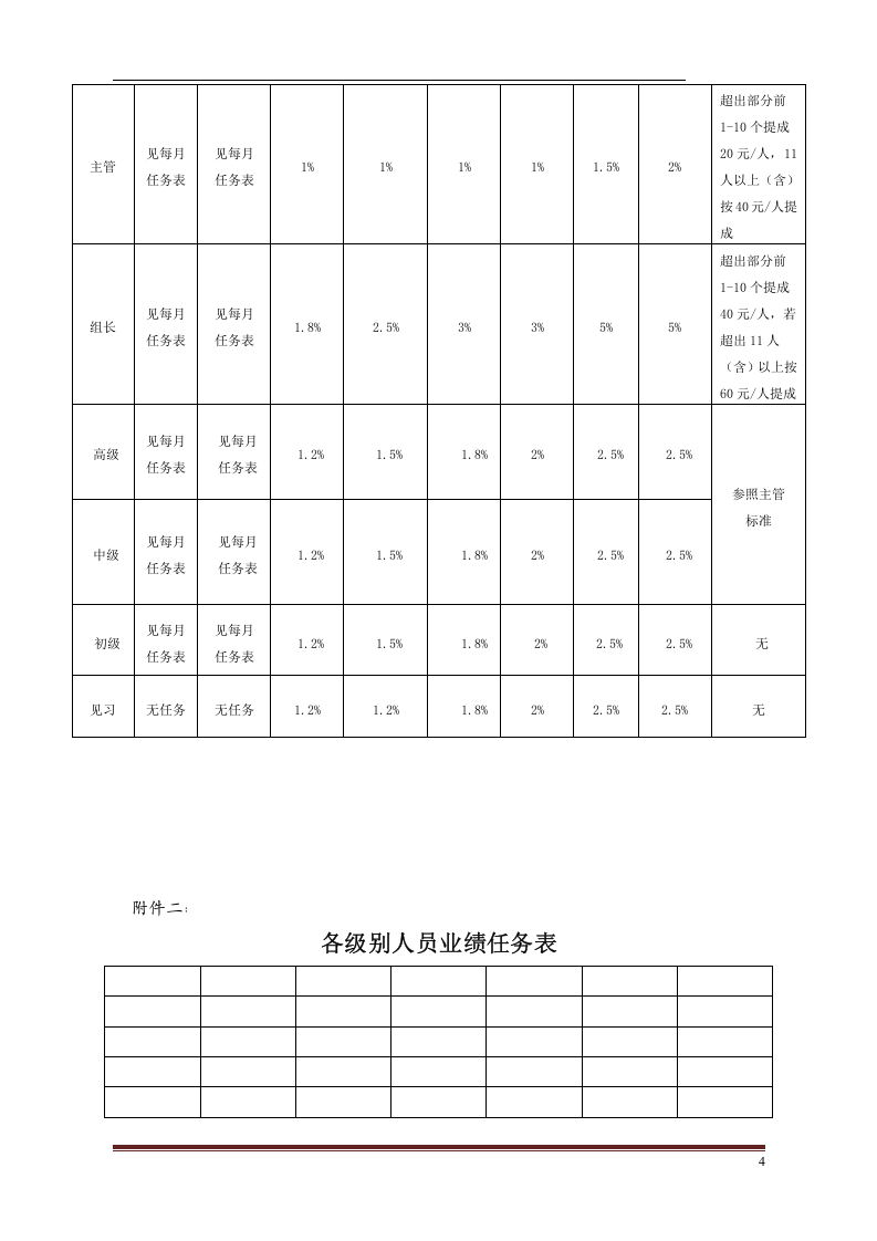电商部薪资方案..doc 第4页