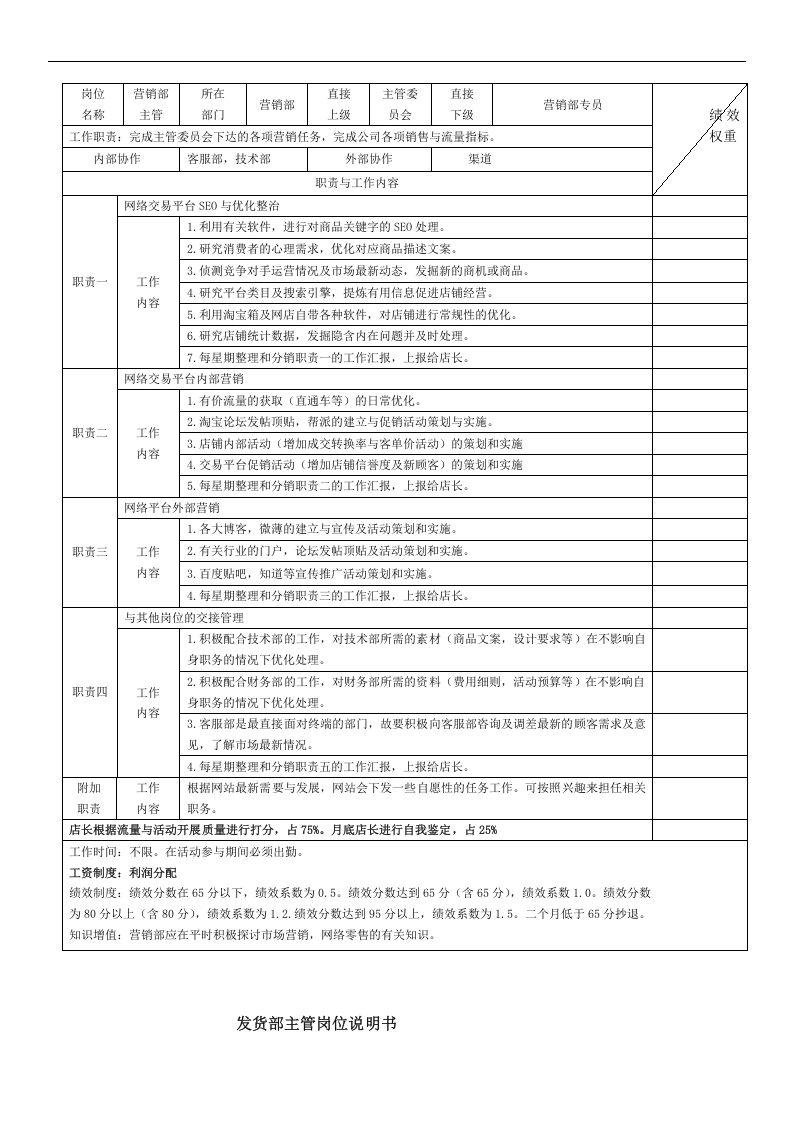 电商各岗位KPI绩效考核表及工作职责.doc 第2页