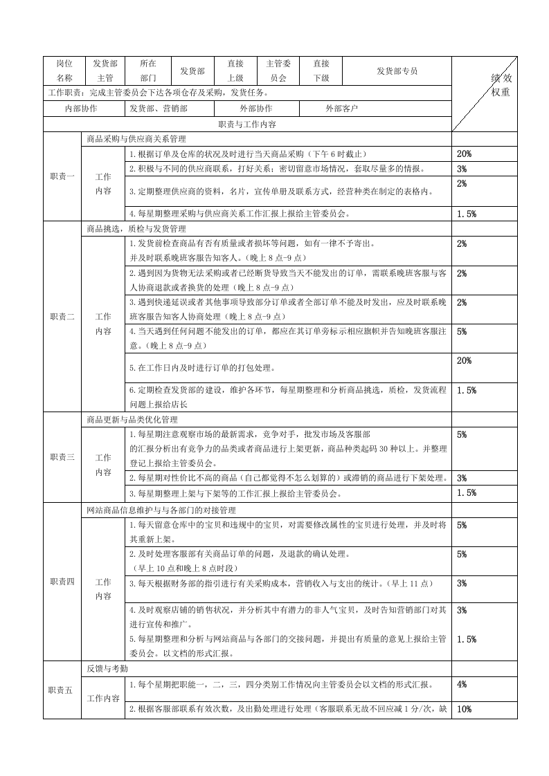 电商各岗位KPI绩效考核表及工作职责.doc 第3页