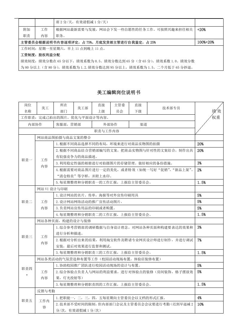 电商各岗位KPI绩效考核表及工作职责.doc 第4页