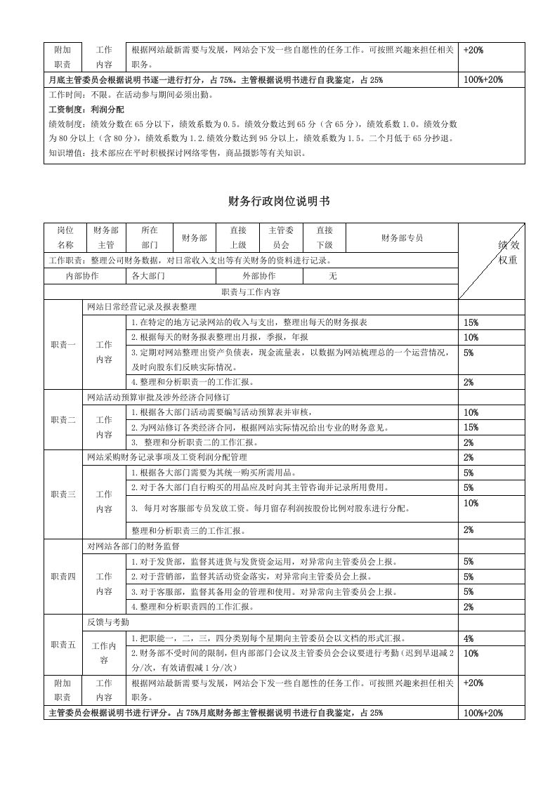 电商各岗位KPI绩效考核表及工作职责.doc 第5页