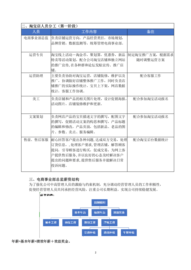 电商运营部门薪资考核体系.docx 第2页