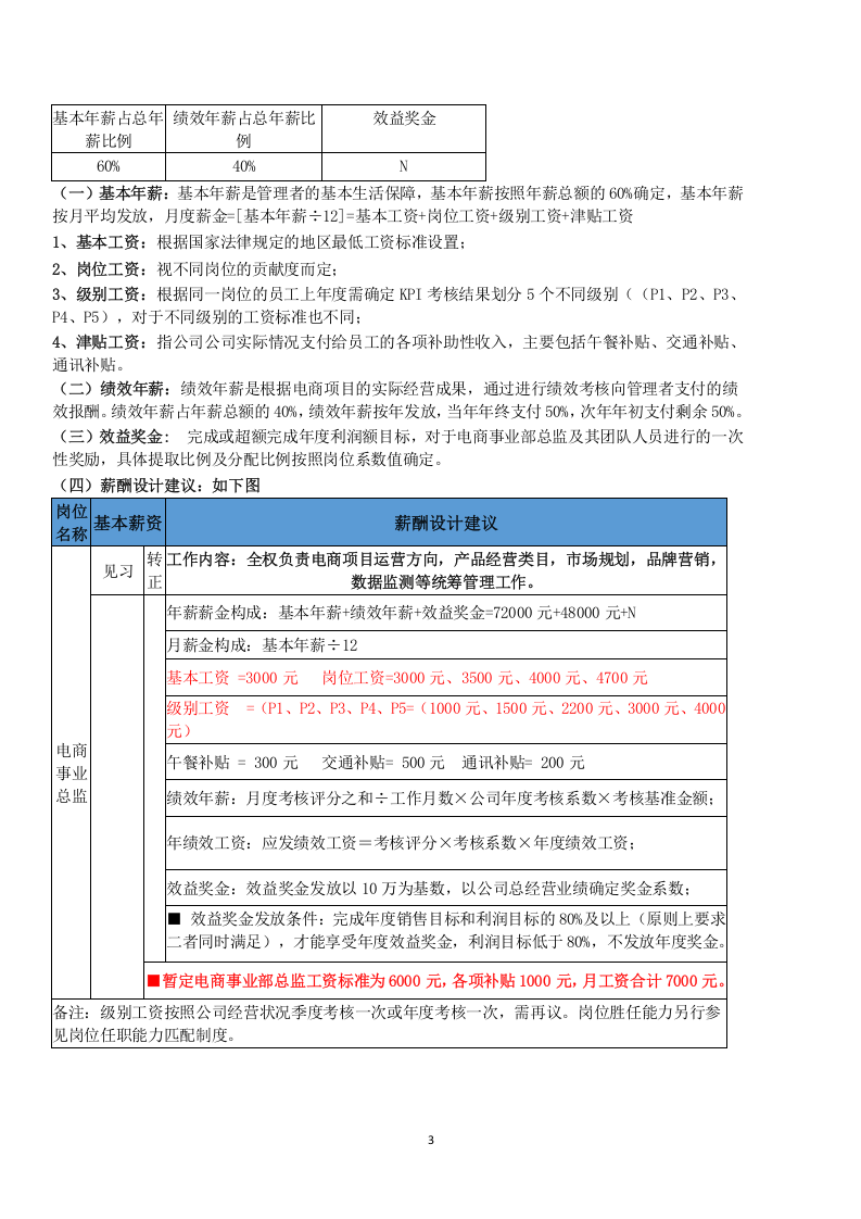 电商运营部门薪资考核体系.docx 第3页