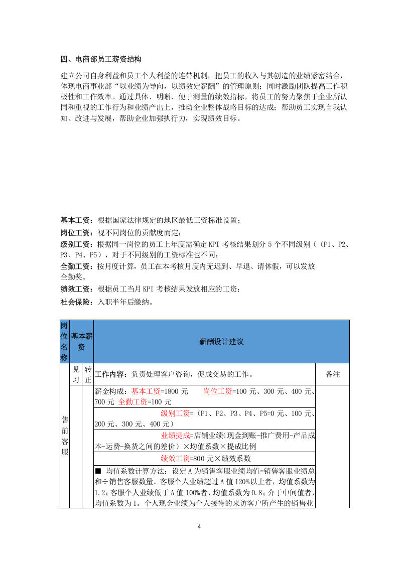 电商运营部门薪资考核体系.docx 第4页