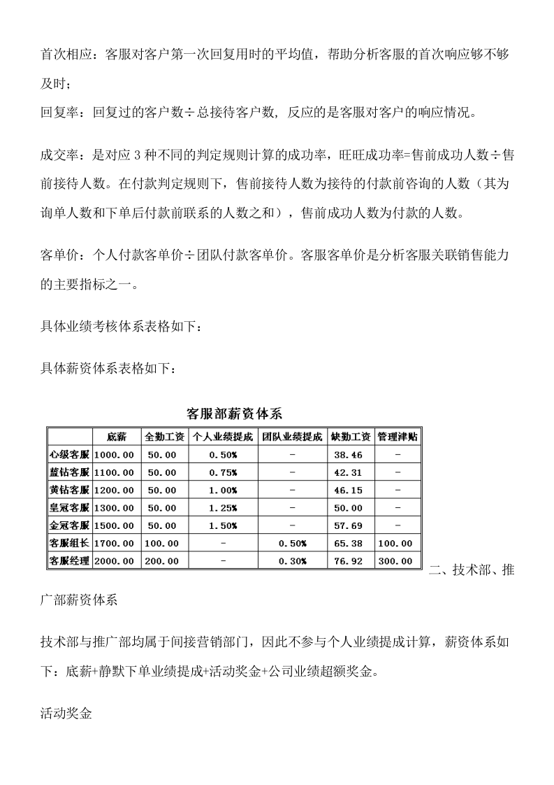 电子商务团队薪资体系架构.docx 第2页
