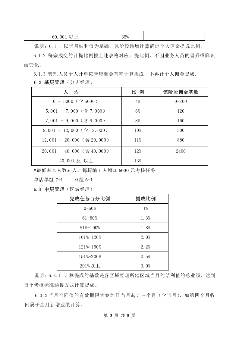 房产中介公司-薪酬计划.doc 第3页
