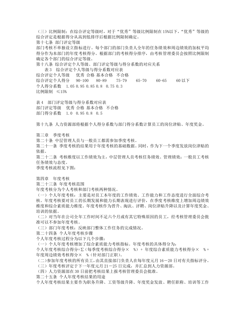 商业银行绩效考核管理办法.doc 第3页