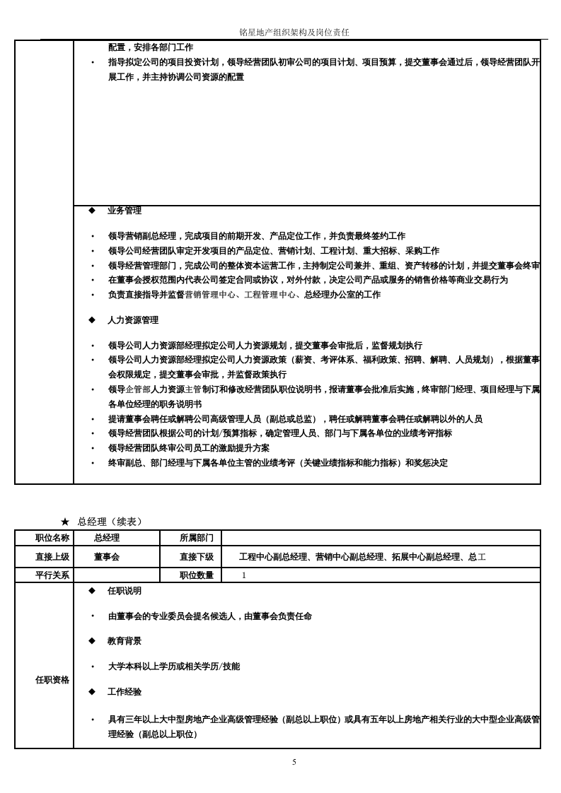 房地产公司组织架构及岗位职责.doc 第5页