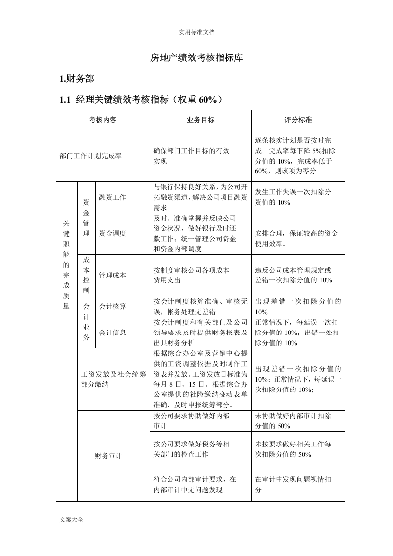 房地产绩效考核指标库.doc 第1页