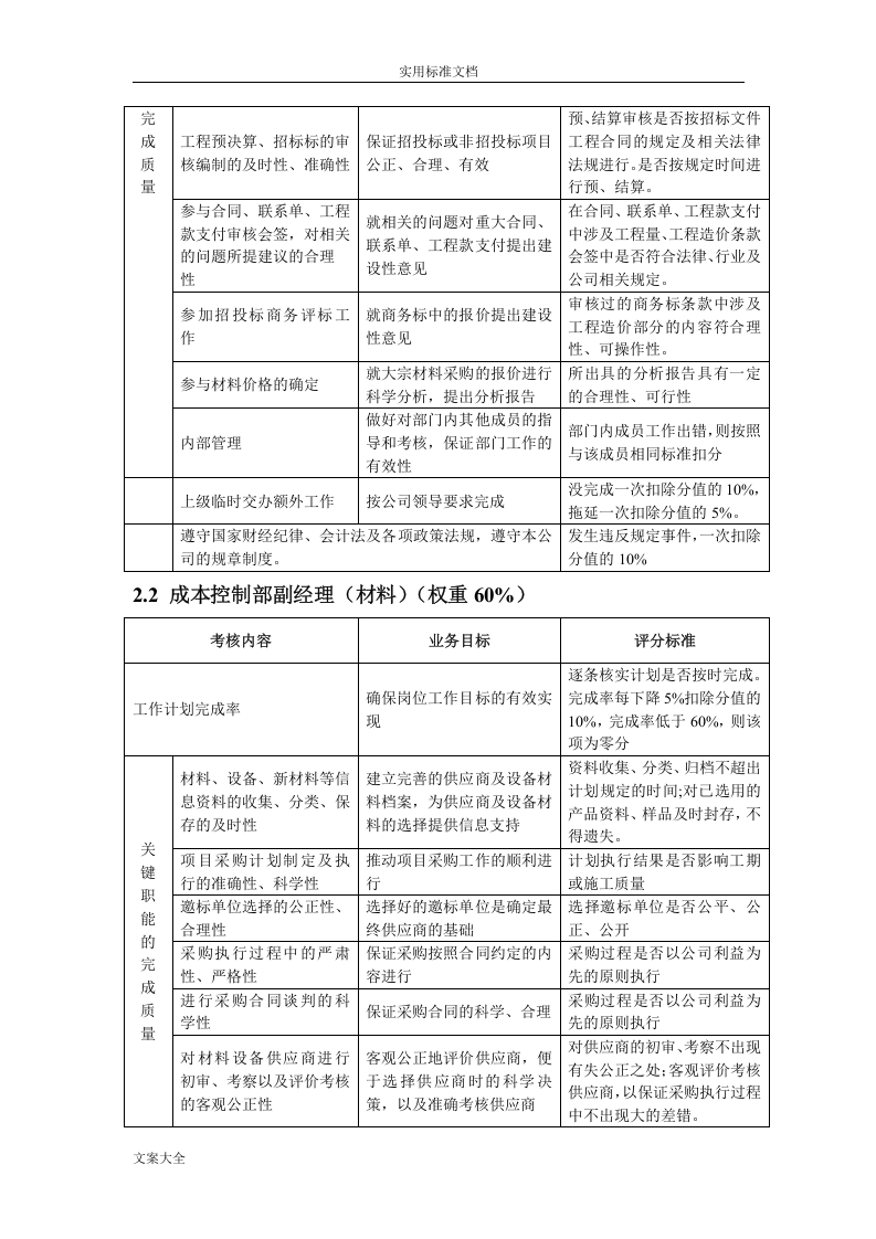 房地产绩效考核指标库.doc 第4页
