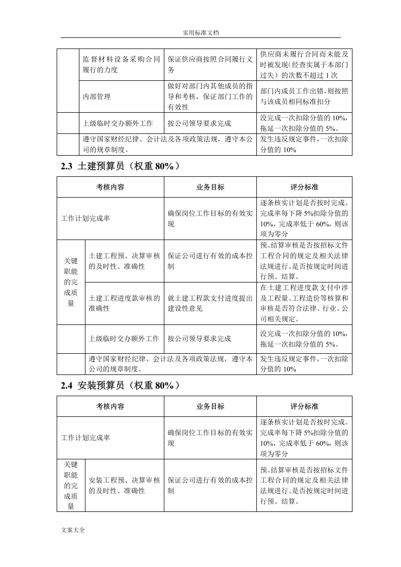 房地产绩效考核指标库.doc 第5页