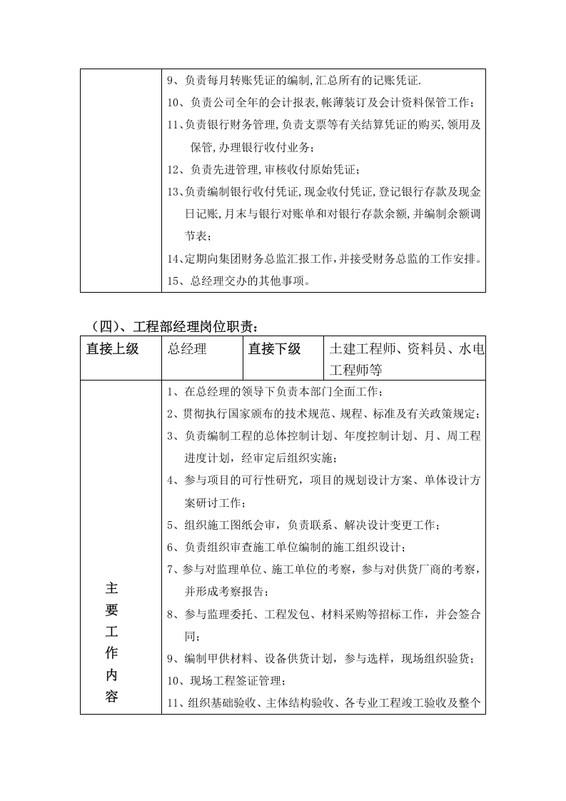 房地产开发公司岗位职责范文.doc 第4页