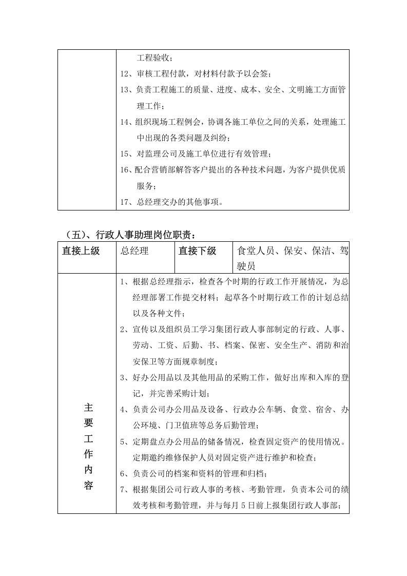 房地产开发公司岗位职责范文.doc 第5页