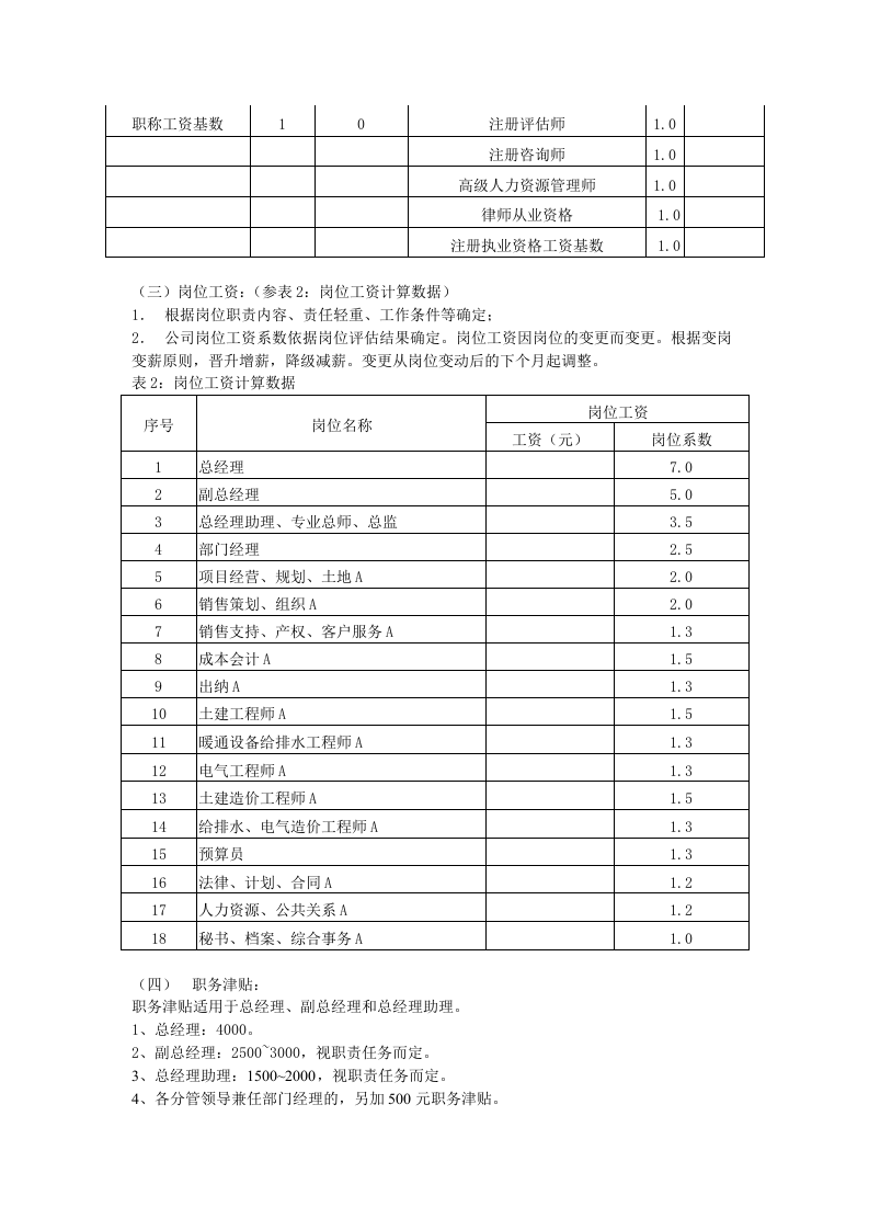 房地产开发公司薪酬体系.doc 第2页