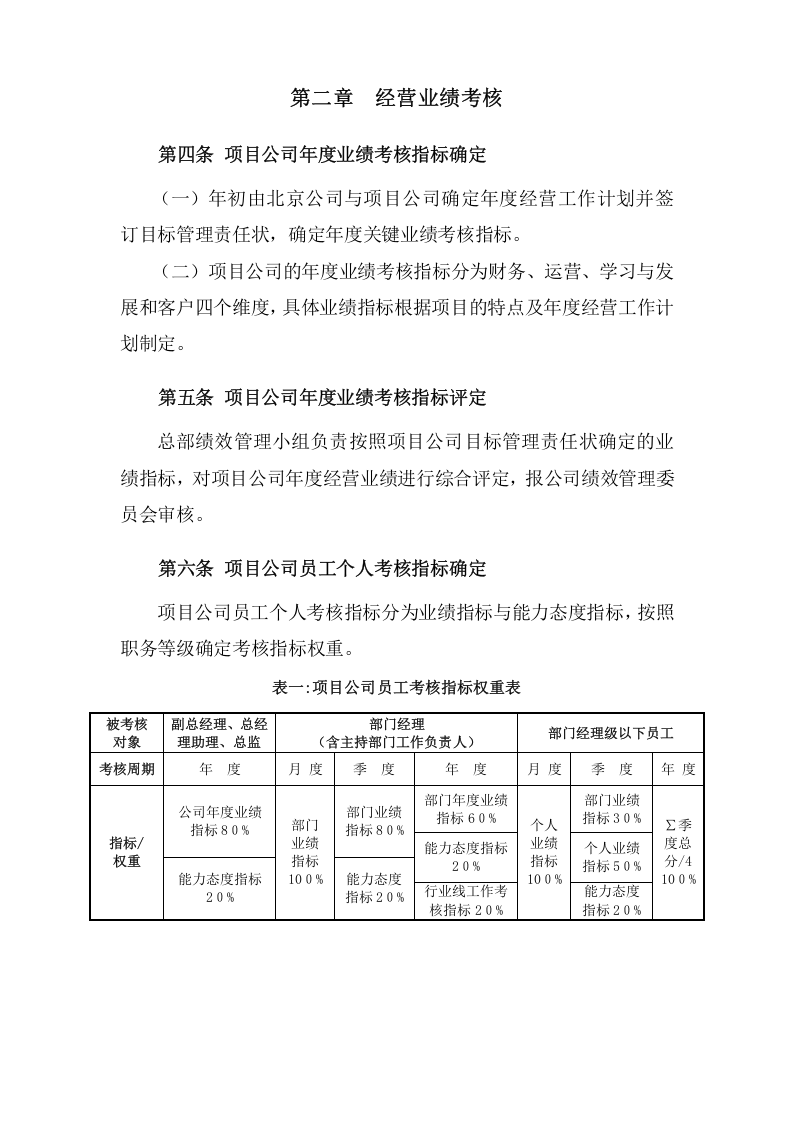 房地产行业地产集团绩效激励办法.doc 第4页