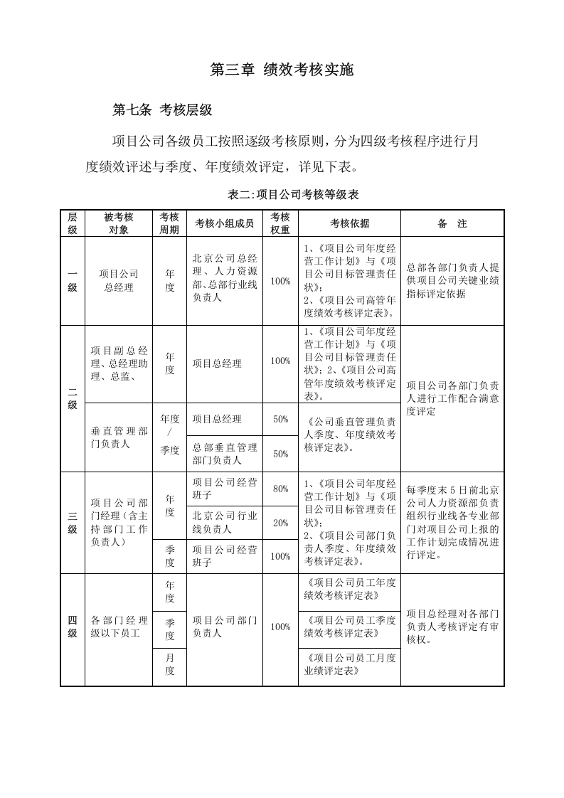 房地产行业地产集团绩效激励办法.doc 第5页